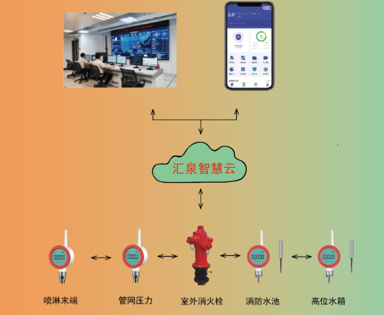 �ǻ�����ˮ�h�̱O��ϵ�y